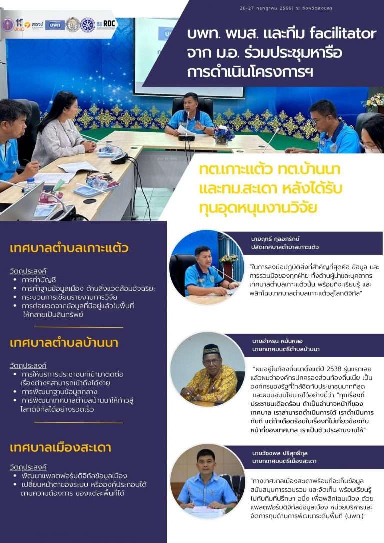 บพท. พมส. และทีม facilitator จาก ม.อ.ร่วมประชุมหารือการดำเนินโครงการฯ ของ ทต.เกาะแต้ว ทต.บ้านนา และทม.สะเดา หลังได้รับทุนอุดหนุนงานวิจัย