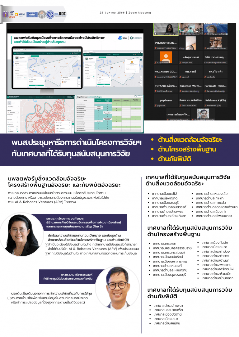 พมส.ประชุมหารือการดำเนินโครงการวิจัยฯ กับเทศบาลที่ได้รับทุนสนับสนุนการวิจัยด้านสิ่งแวดล้อมอัจฉริยะ ด้านโครงสร้างพื้นฐาน และด้านภัยพิบัติ