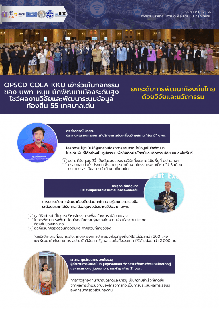 OPSCD COLA KKU เข้าร่วมในกิจกรรมของ บพท. หนุน นักพัฒนาเมืองระดับสูง โชว์ผลงานวิจัยและพัฒนาระบบข้อมูลท้องถิ่น 55 เทศบาลเด่น ยกระดับการพัฒนาท้องถิ่นไทยด้วยวิจัยและนวัตกรรม